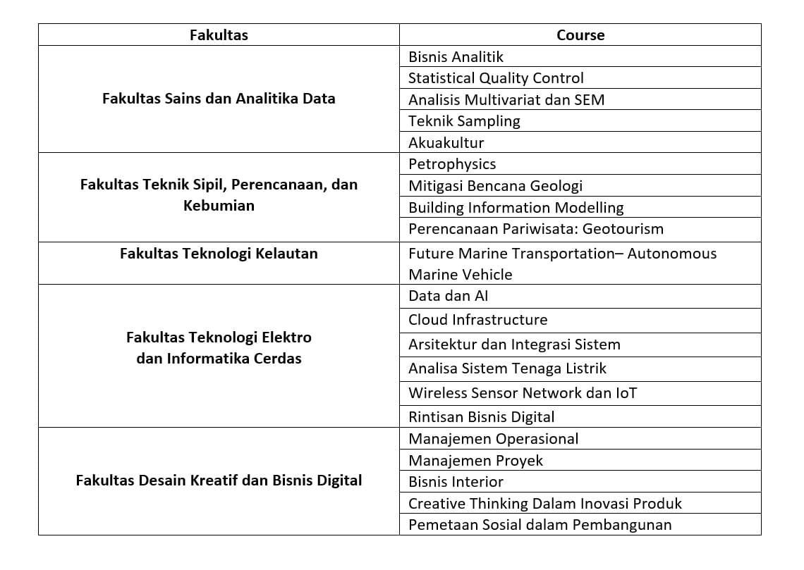 Loloskan 21 Short Course, Bukti Kompetensi ITS di Level Nasional