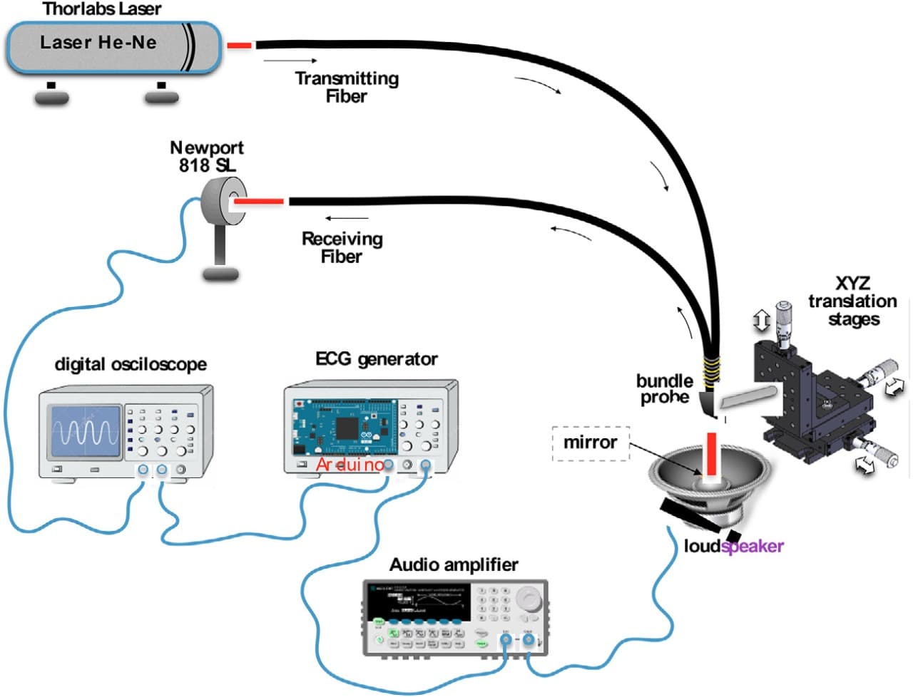 "Inovasi Deteksi Kebohongan" Raih Medali Emas dalam IICYMS 2021