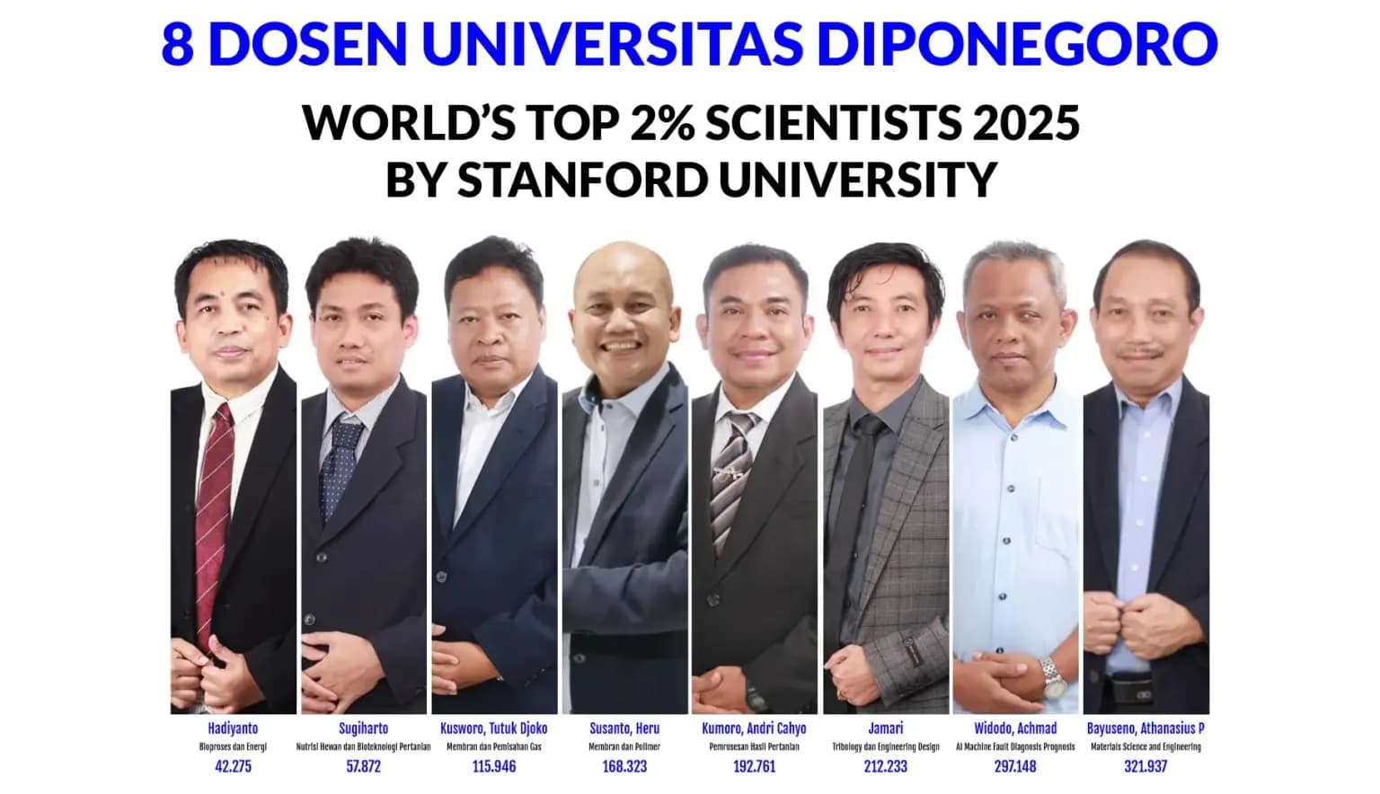 UNDIP Mendunia: 8 Ilmuwan UNDIP Masuk Daftar 2% Teratas Dunia Tahun 2025