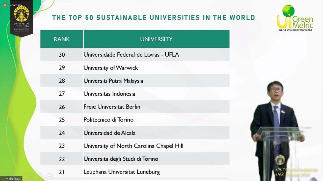 UI GreenMetric Umumkan Daftar Kampus Berkelanjutan di Dunia dan Indonesia