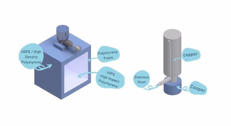 Mahasiswa FTUI Rancang Fishrage, Kotak Pendingin Ikan Tanpa Listrik dan Tanpa Es Batu