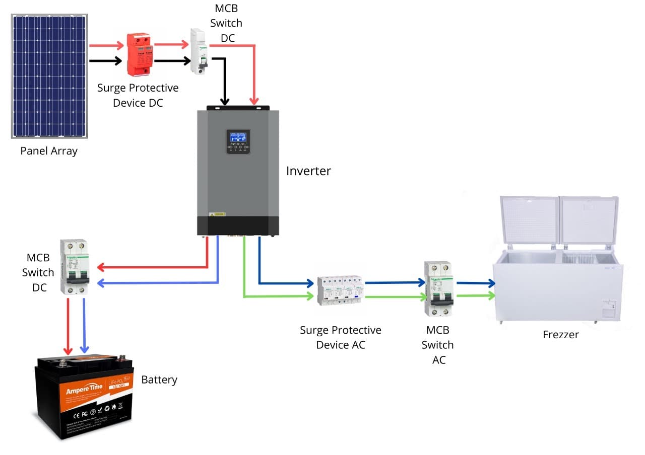 ITS Ciptakan Inovasi Freezer Panel Surya untuk Nelayan Bawean