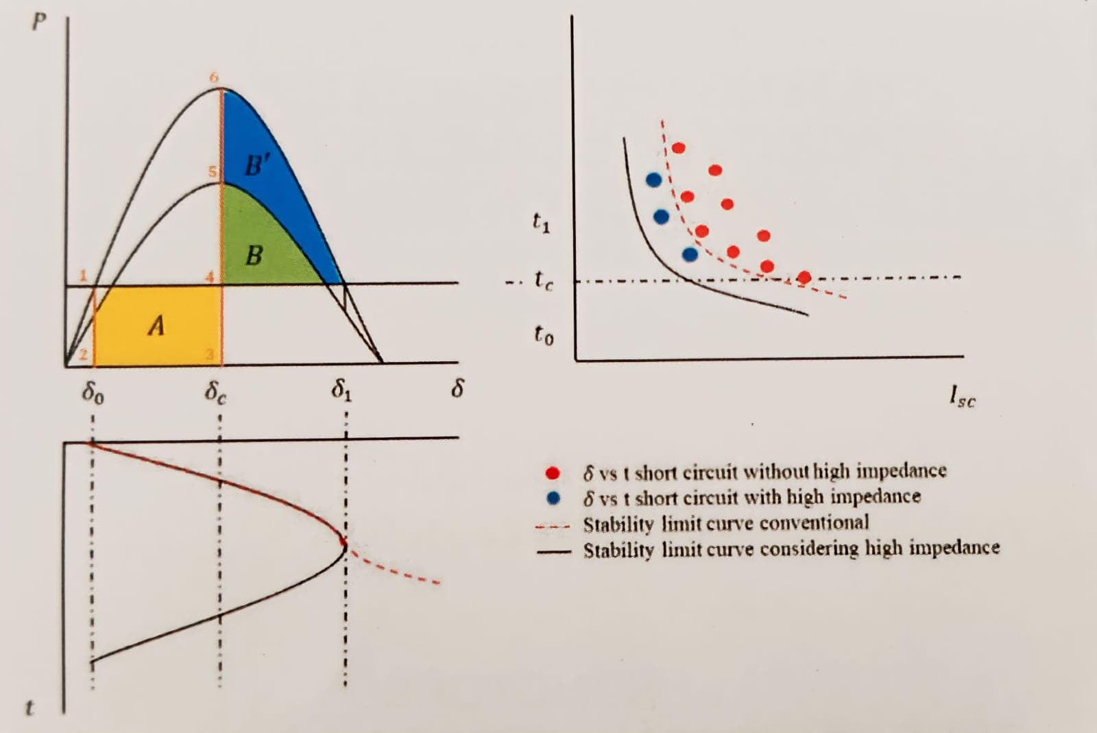 Doktor ITS Gagas Metode Baru dalam Proteksi Jaringan Listrik