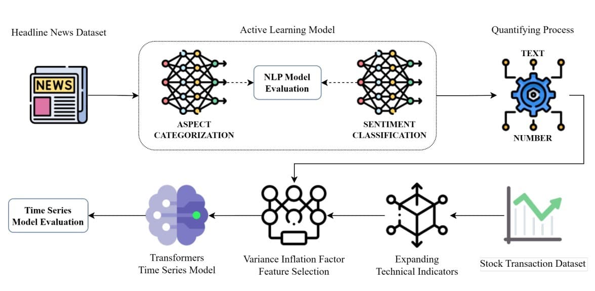 Kembangkan Metode TEGRU, Gubes ITS Kembali Raih Top 2% Peneliti Dunia