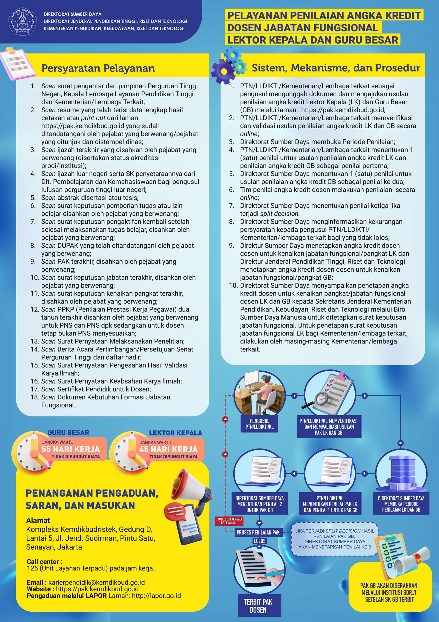 4-Layanan-Penetapan-Angka-Kredit-Dosen-Pendidik-PAK-REV-01