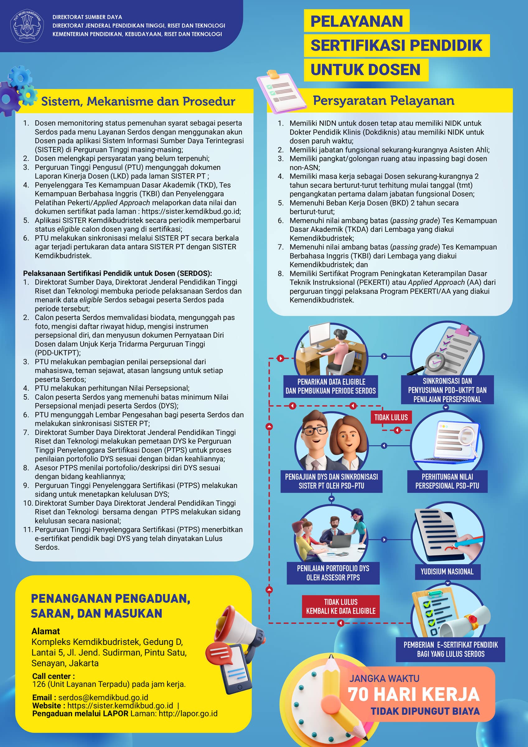 6-Layanan-Sertifikasi-Dosen-REV