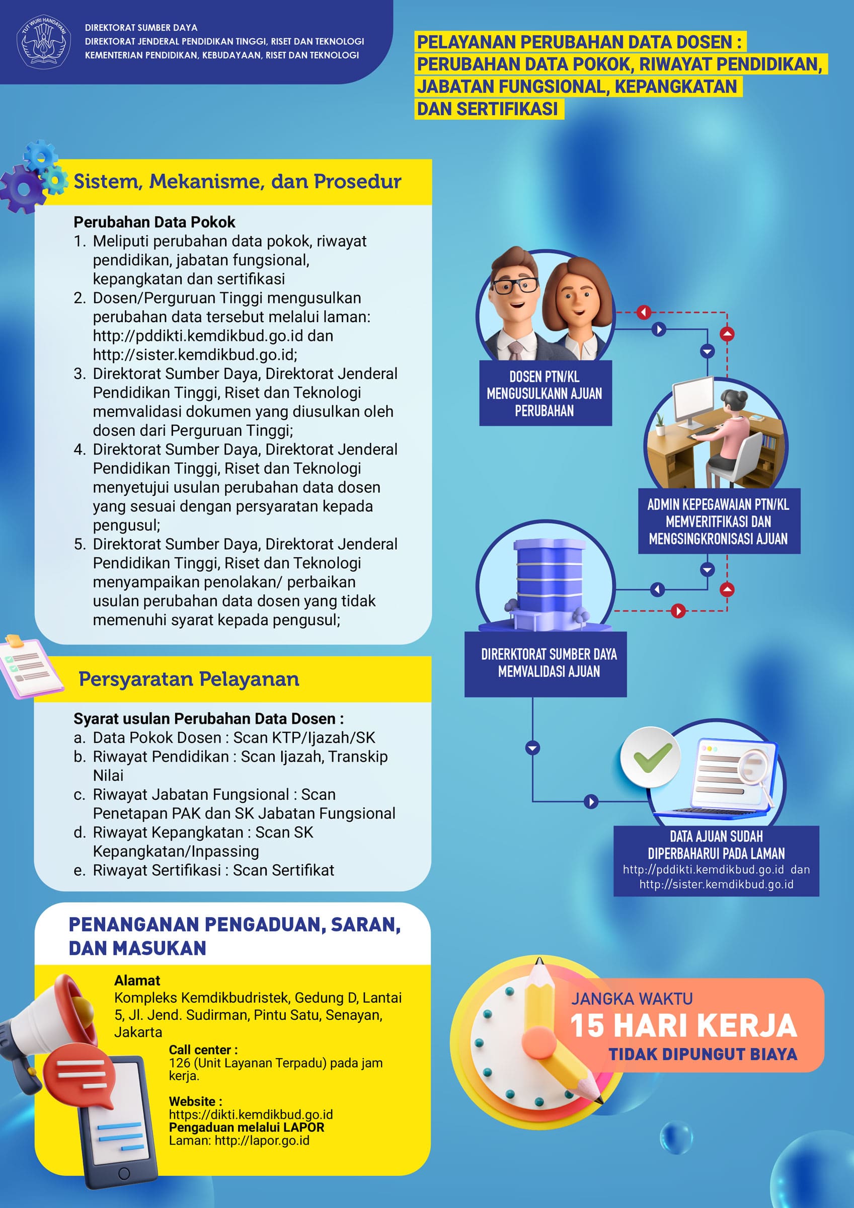 9-Layanan-Perubahan-Data-Dosen-REV1-1